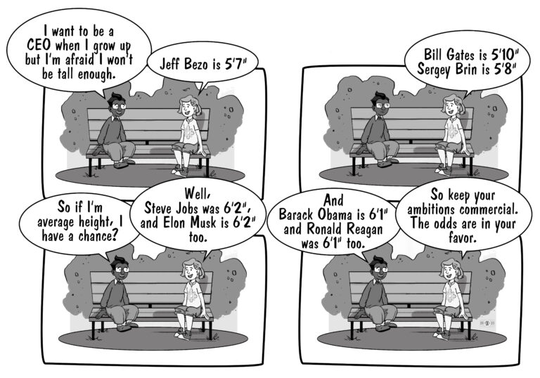 Executive Qualifications